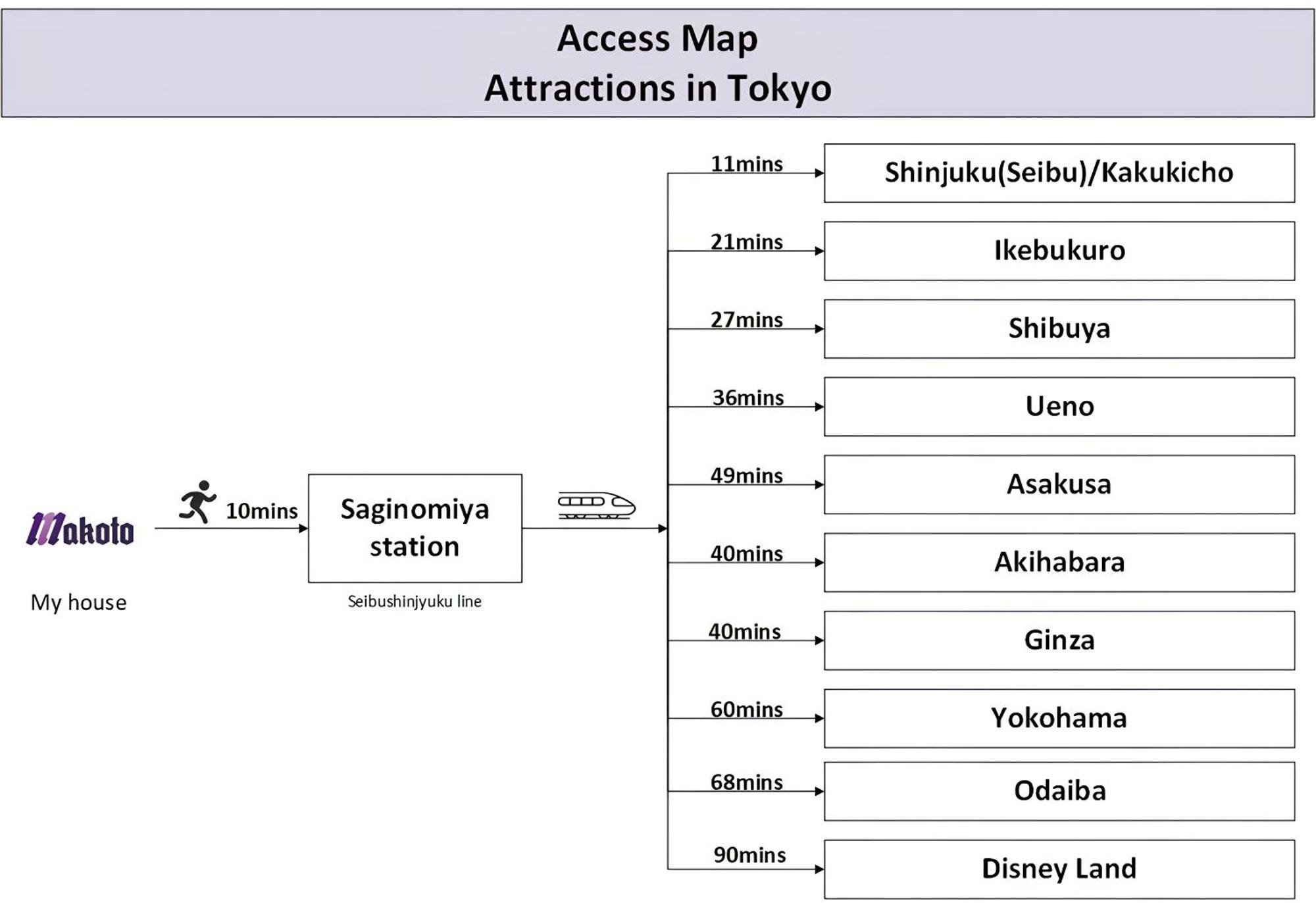 Family Or Business Travel 20 Percent Off丨11 Min To Shinjuku Kabukicho By Train 丨excellent Value 丨up To 4 Guests 丨long Term Available Präfektur Tokio